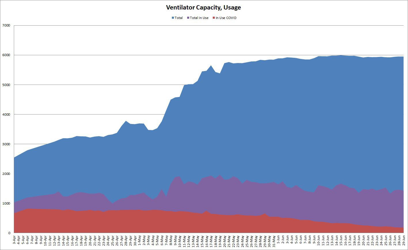 Ventilator-Capacity-063020.jpg
